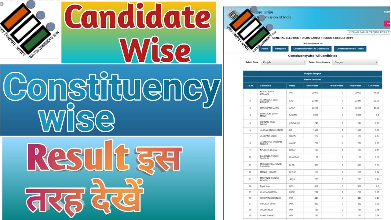 Election 2022 Constituencywise or candidate wise result kaise dekhe/ Lokshaba election 2022