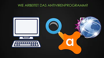 Wie funktionieren Antiviren Programme?