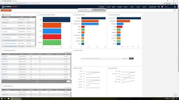 ThreatConnect Dashboards Overview