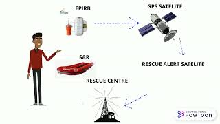 Emergency Position-Indicating Radio Beacon (EPIRB)