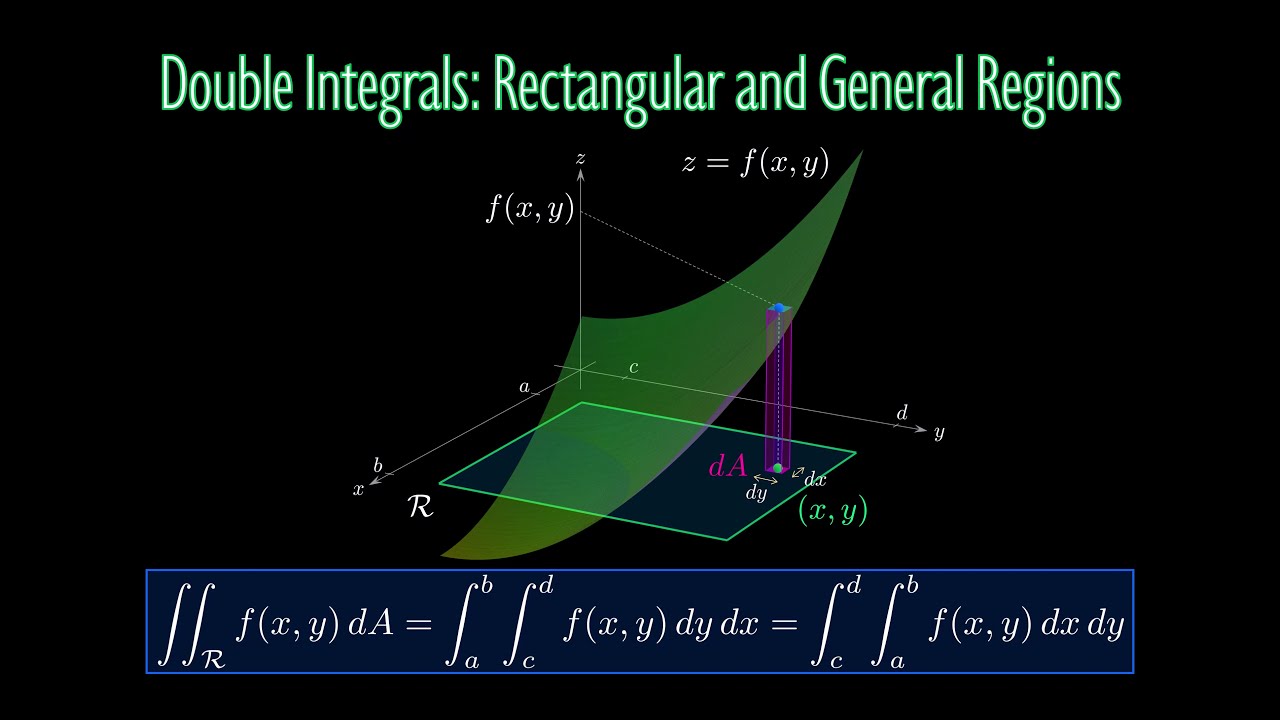 CALCULUS 3 | Double Integrals (Part 2): Rectangular and General Regions ...