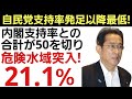 【自民党支持率限界下落】遂に青木率危険水域を下回る!10％台はもう目の前まで来ている!