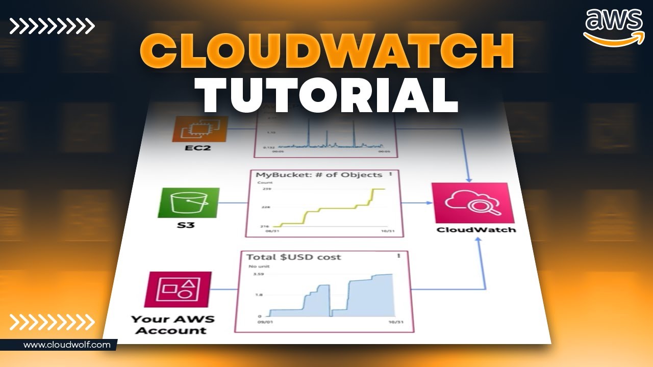 AWS Monitoring: CloudWatch Tutorial - YouTube