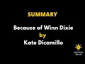 Because of Winn-Dixie Quiz
