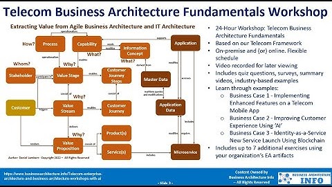 Telecom Business Architecture Fundamentals Workshop Using Generative AI