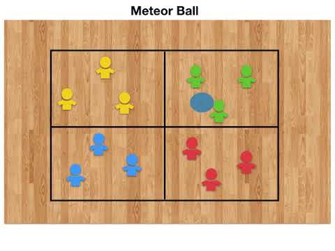 Meteor Build Examples Meteor ball build 1 - YouTube