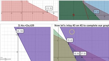 4 2 2 Finite Math   Corner Points and Graphs of Larger Systems of Inequalities