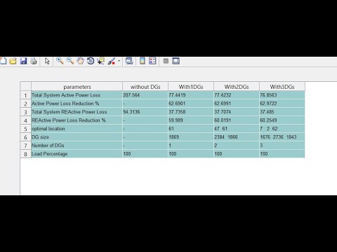 MAYFLY OPTIMIZATION ALGORITHM APPLY IN DG PLACEMENT