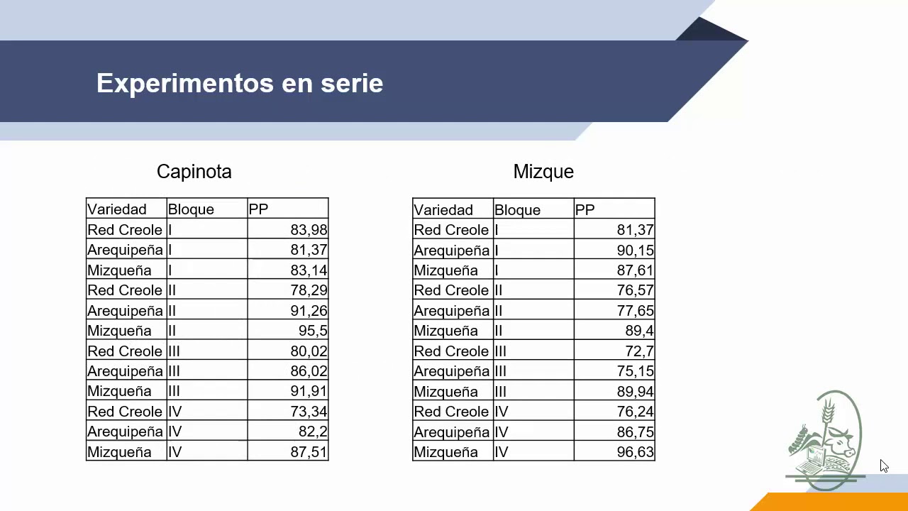 ANOVA de un experimento en serie o experimento repetido con el InfoStat