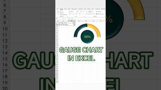 How to Add a Savings Percentage Gauge in Excel