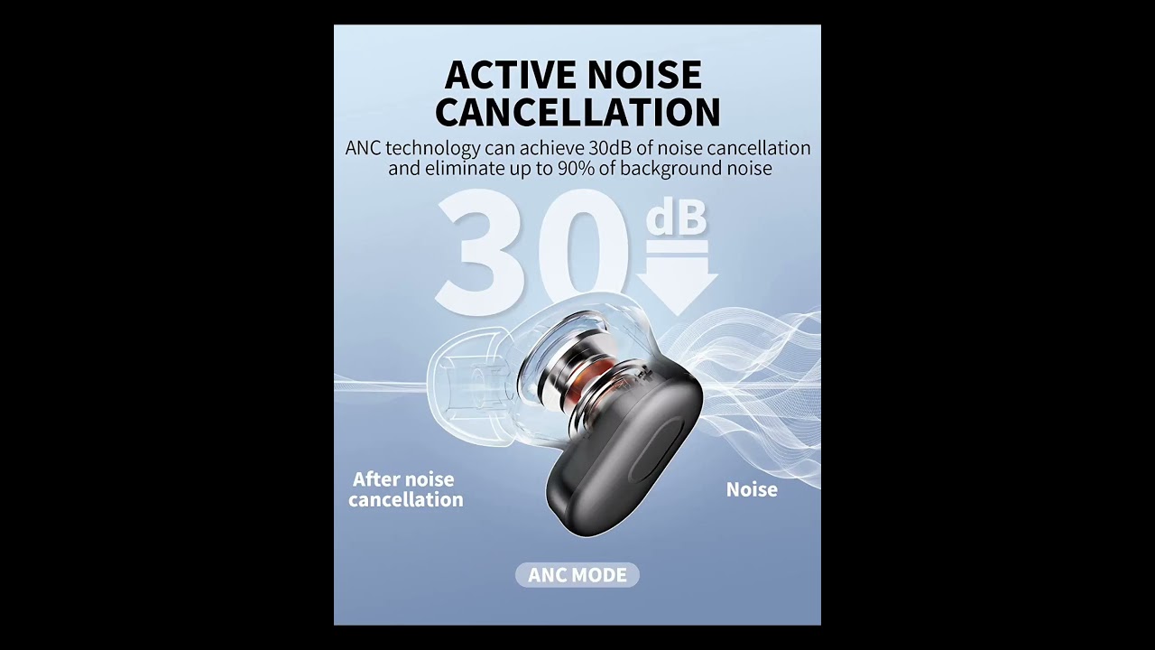 PSIER Wireless Earbuds Active Noise Cancelling Bluetooth 5 3 Earbuds with 4 Mics Clear Calls, 30H Pl