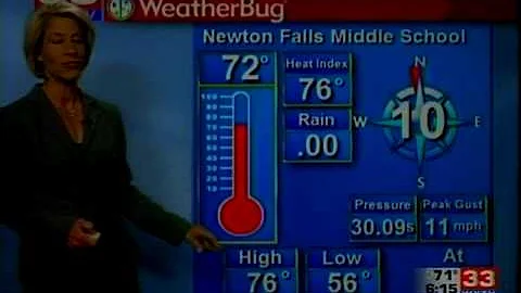 K Wedemeyer Weather - July 19