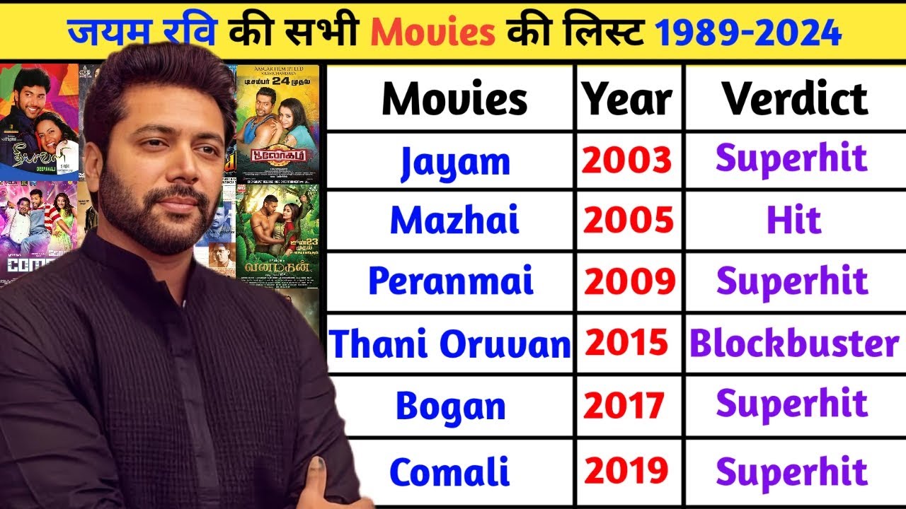 Jayam Ravi All Movies List Hits or Flops 1989-2024 | जयम रवि की सभी ...