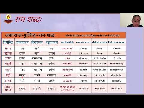 Video 01 - राम शब्दः (Rāma śabdaḥ)