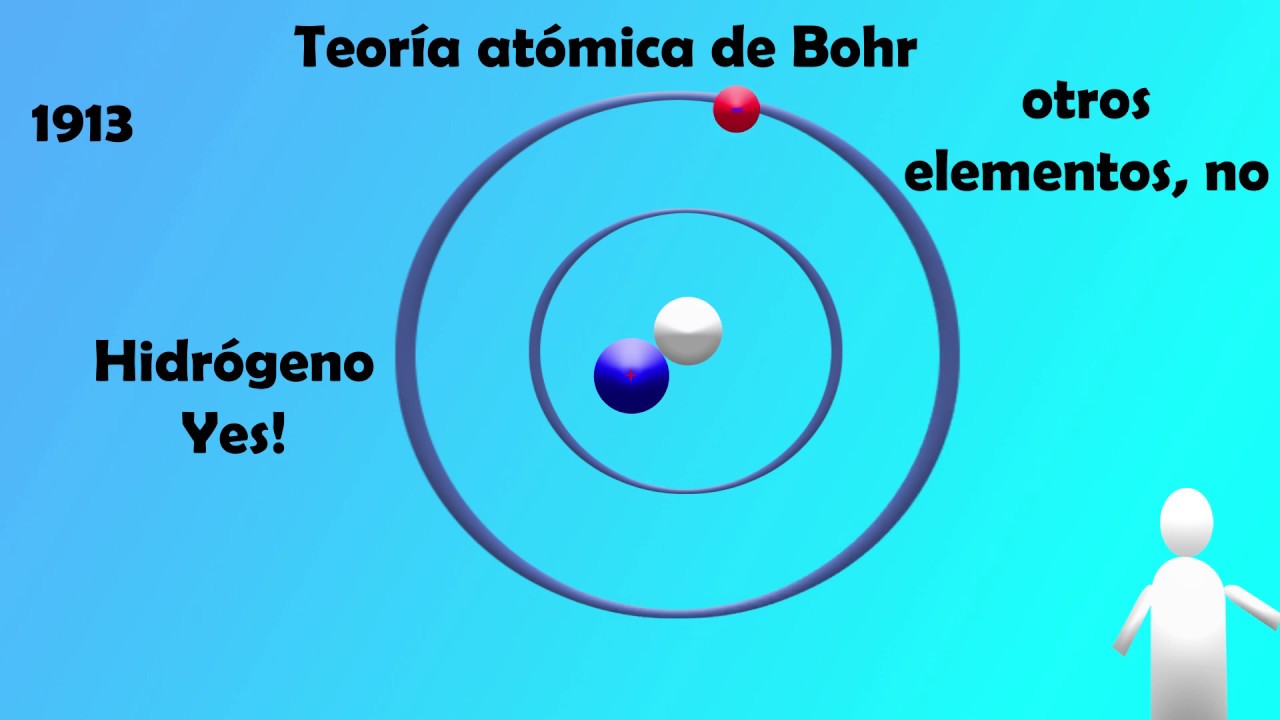 TEORÍA ATÓMICA CUÁNTICA YouTube