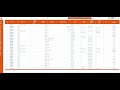 SChain ERP – Smart Purchase Order (PO) Management System