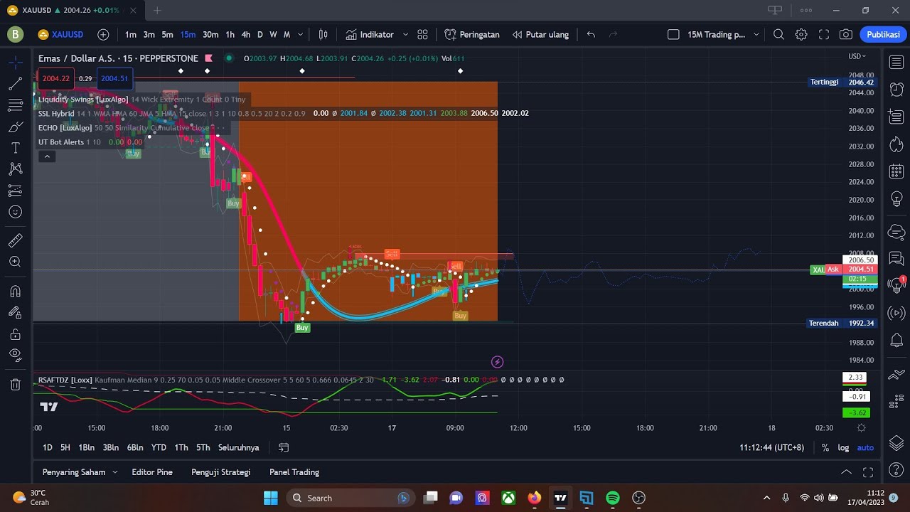 Live Trading XAUUSD 15 Minutes Charting with best Indicator YouTube