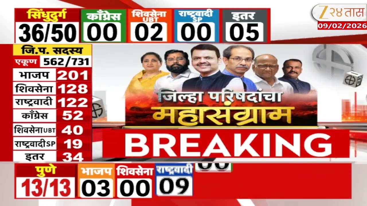 ZP Panchayat Samiti Election Result | रायगड जिल्ह्यात भाजपला मोठा धक्का,शर्मिला पाटील यांचा विजय