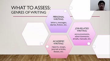 Language Testing and Assessment - Assessing Writing