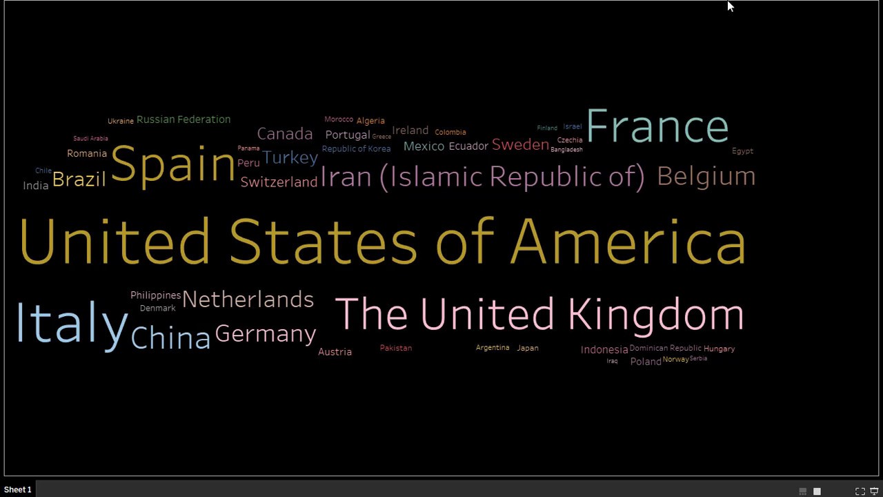 Daily Dose - Tableau Word Cloud