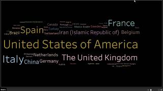 Daily Dose - Tableau Word Cloud