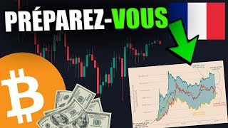 CE GRAPHE VIENT DE RÉVÉLER LE PROCHAIN MOUVEMENT DU BITCOIN!