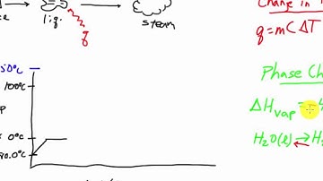Heating Cooling Curves Intro
