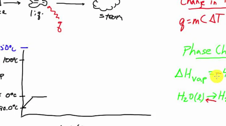 Heating Cooling Curves Intro