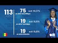 Les lauréats du Concours Général 2025 (ratio par genre, par niveau et par série)