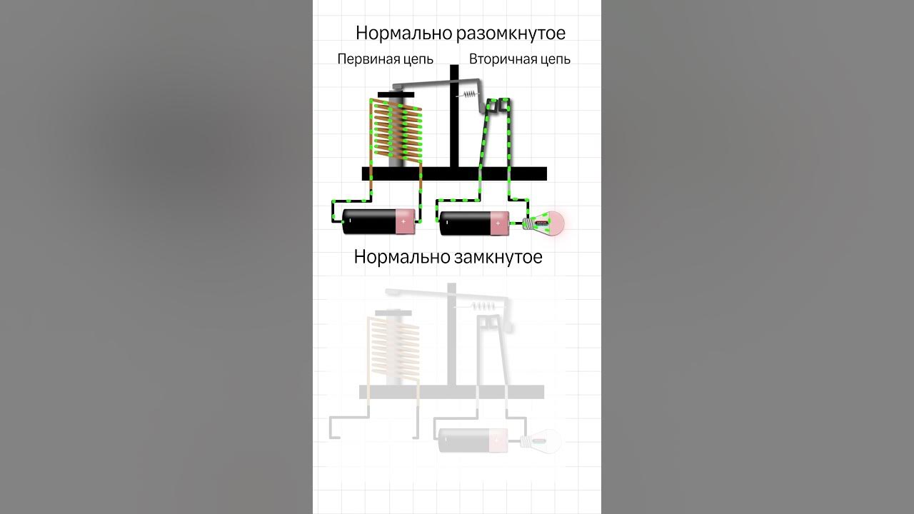 Чем отличается нормально разомкнутое и нормально замкнутое реле. - YouTube