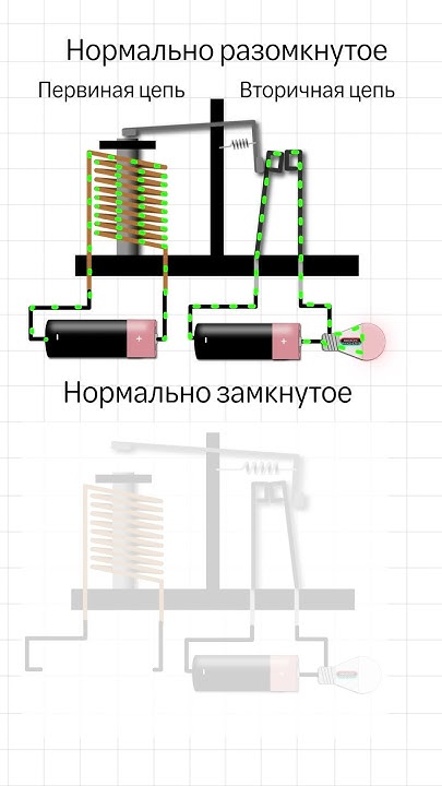 Чем отличается нормально разомкнутое и нормально замкнутое реле. - YouTube