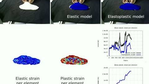 Tracking elastoplastic objects in real-time with an RGB-D sensor