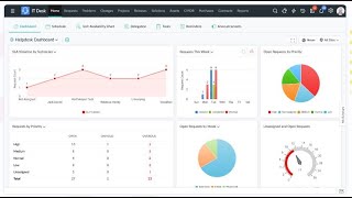 What's new in ServiceDesk Plus Cloud - Kanban view and more