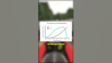 POV: you finally figured out how to race in the cold #racing #iracing #car #simracing #f4