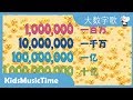 大数字歌! 学数字 从1数到1兆! 中文童谣
