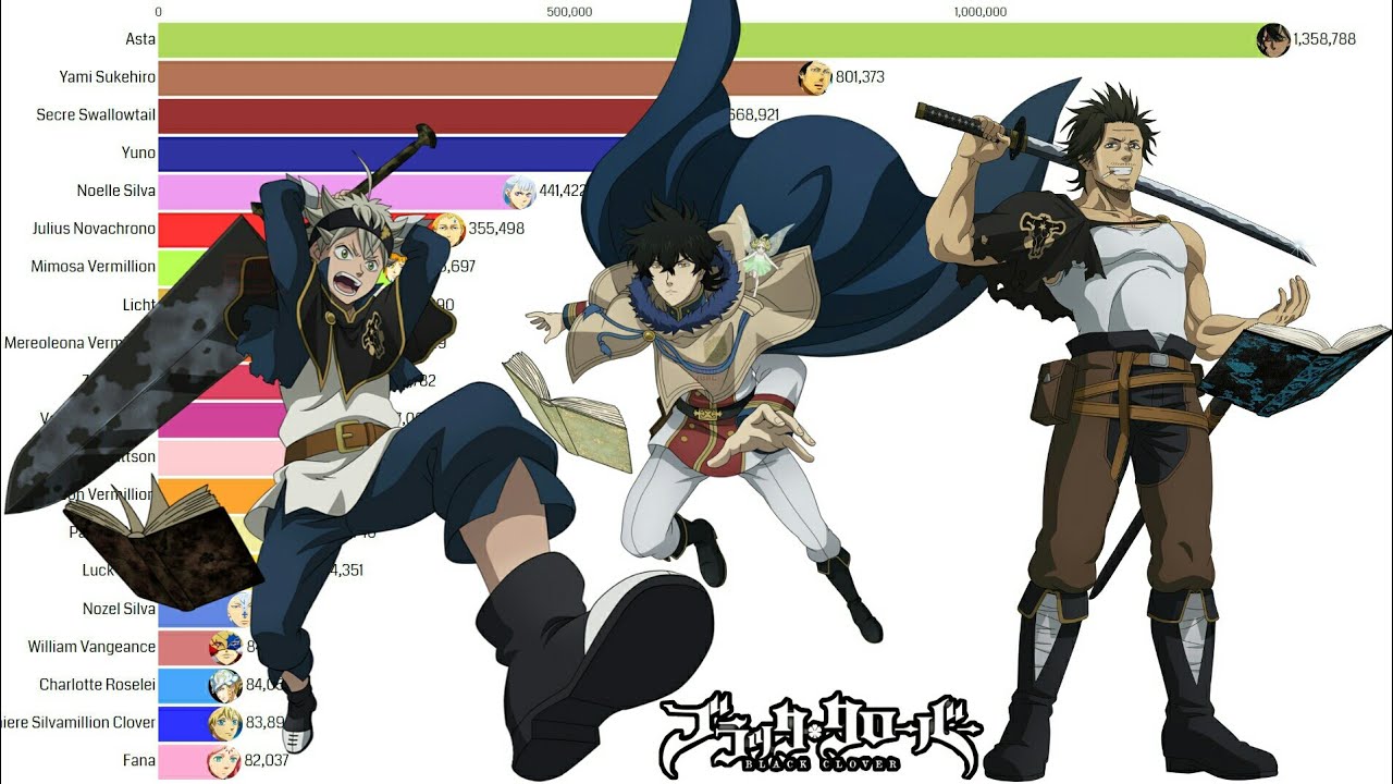 Most Popular Black Clover Characters - YouTube