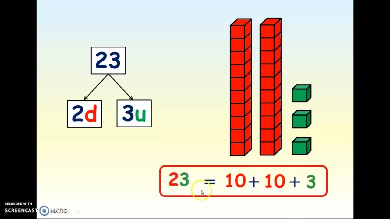 decomposer un nombre ce1