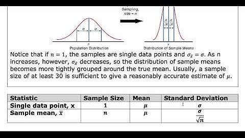 MDM4U - 8.5 - Repeated Sampling and Hypothesis Testing - Part 1 of 2 - VIDEO