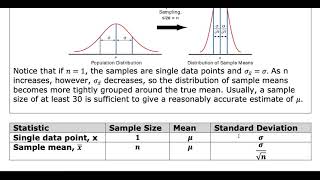 MDM4U - 8.5 - Repeated Sampling and Hypothesis Testing - Part 1 of 2 - VIDEO