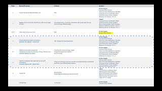 Famous SSL Inspection - Ep 4 - Recommended Policy Model | Zscaler Product Optimization Net Worth