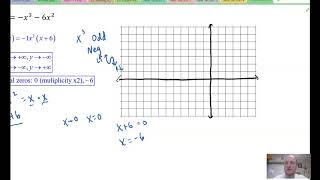 Math 3| 3C-3A Graphing Polynomial Functions in Standard Form