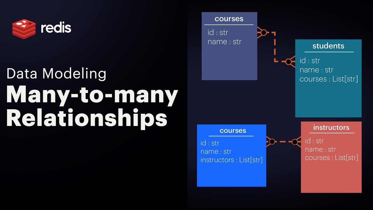 Nosql Data Modeling With Redis: Building Many-To-Many Relationships