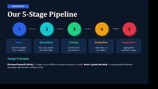 Famous LLM Presentation Profile