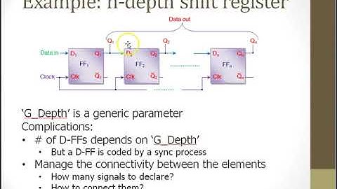 VHDL  - Generics