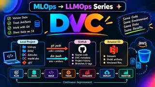 MLOps to LLMOps #1: DVC & Data Versioning | Git + AWS S3 Guide