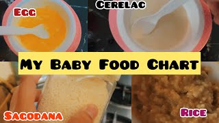 Six Month Baby’s Food || Beakfast , lunch Dinner routine of six month baby || Solid foods