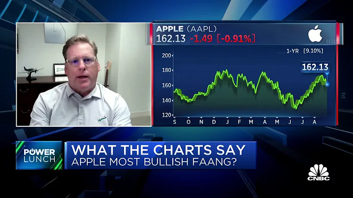 Market consensus is guiding positioning, says Jeff...