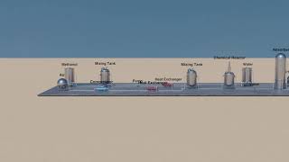 FPP Formalin Production Plant