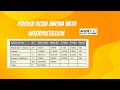 Pooled RCBD Analysis using Agri Analyze