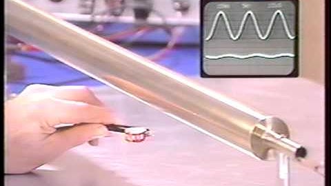 Chapter 8.6.1: Surface currents induced in ground plane by overhead conductor